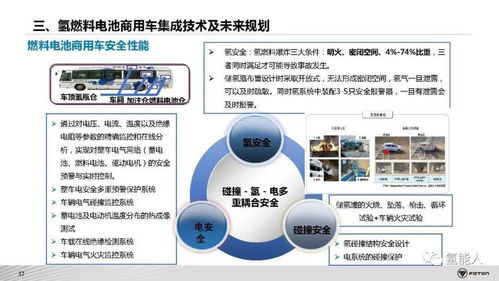 北汽福田氫燃料電池商用車(chē)系統(tǒng)架構(gòu)開(kāi)發(fā)與集成技術(shù)