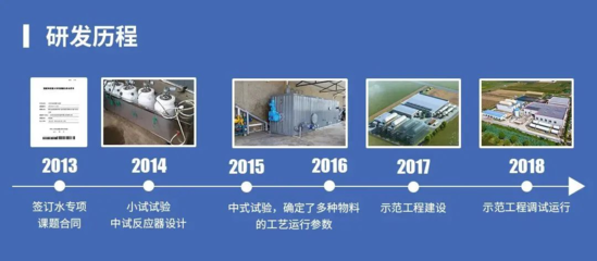 中持綠色干式厭氧發(fā)酵技術(shù)入選國(guó)家目錄，引領(lǐng)有機(jī)廢棄物資源化新篇章