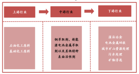 金屬萃取劑領(lǐng)軍者康普化學(xué) 掘金新能源電池回收，開(kāi)啟資源再生新篇章