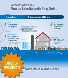 精描藍圖，驅動未來 賀利氏光伏與能源技術路線圖及資源再生利用技術研發